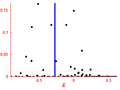 Strength function